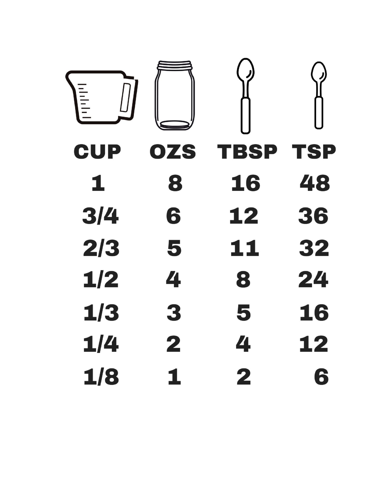 Free Mason Jar Kitchen Conversion Chart Svg Kitchen Svg Measuring ...