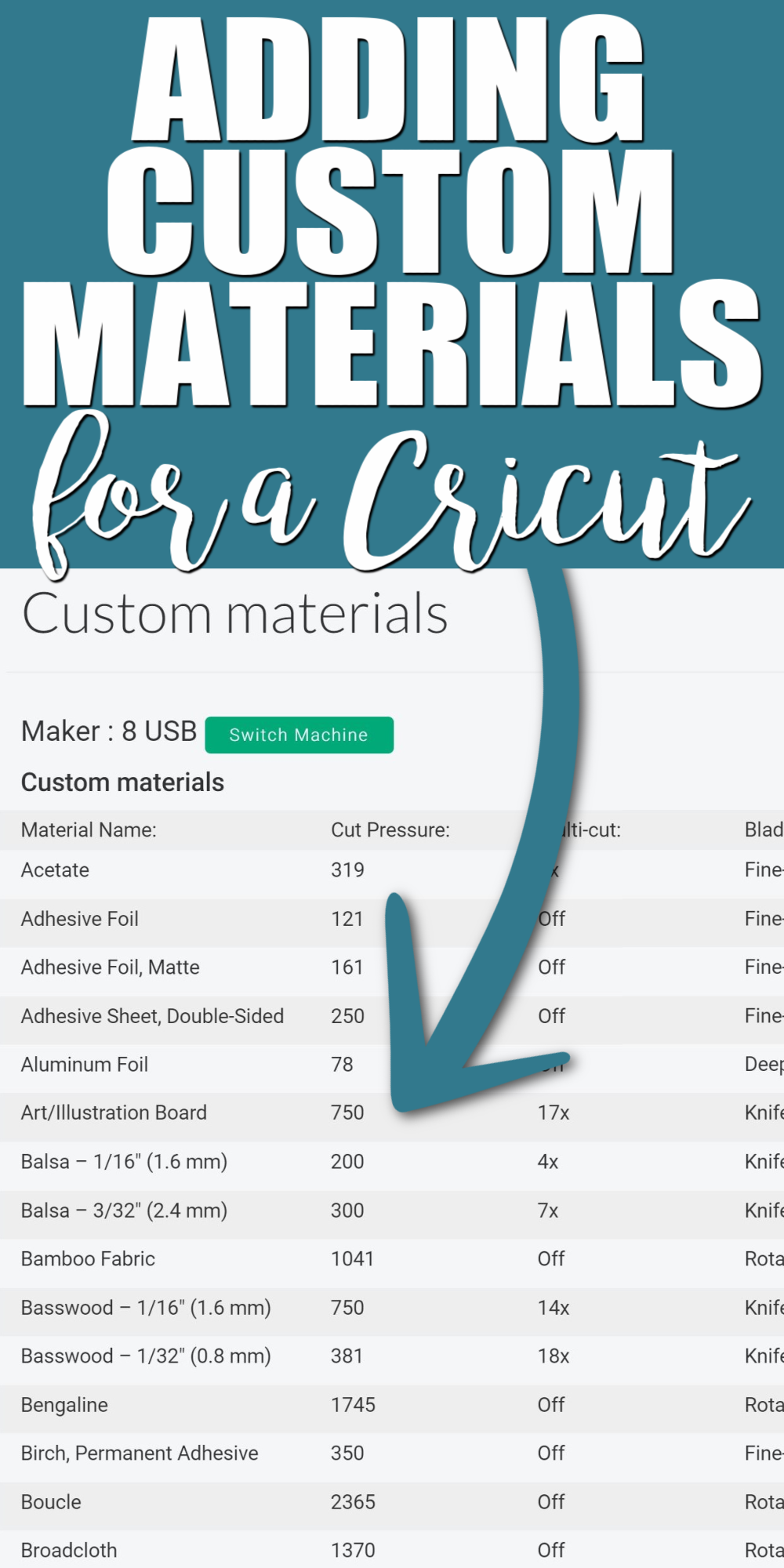 Cricut Materials in Cricut 